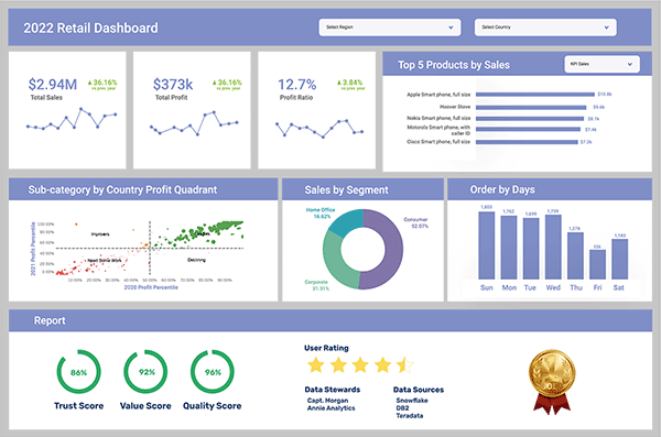 Orion EIIG retail data dashboard