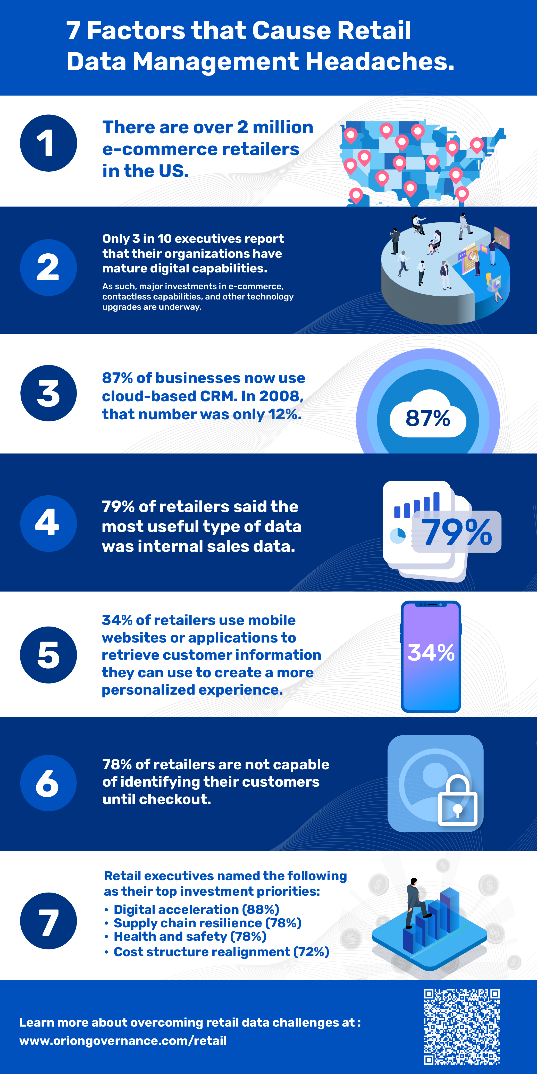 Retail data management challenges infographic by Orion Governance