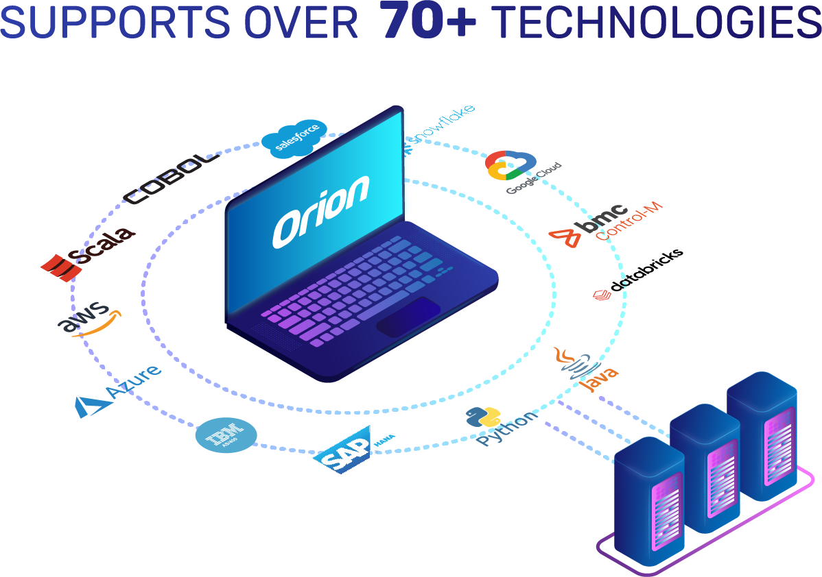 EIIG ingesters work with 70+ technologies