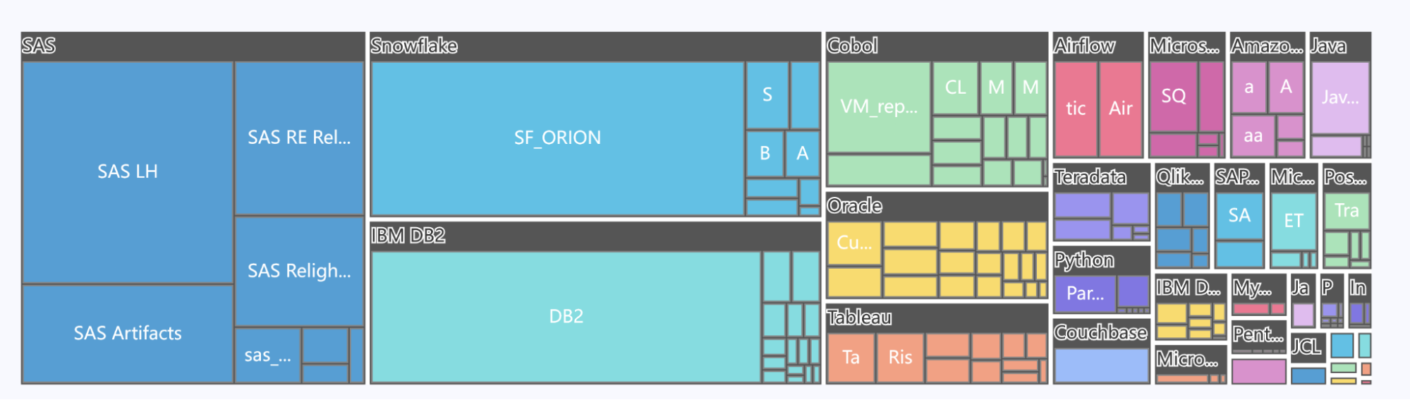 Orion Governance Data Landscape